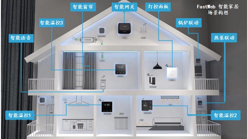 小型智能家居厂家直供加盟，揭秘加盟背后的关键要素**