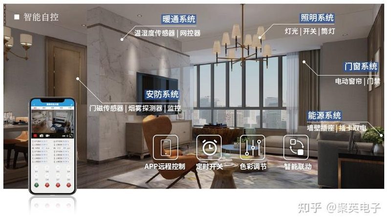 智能窗帘电机加盟代理：揭秘智能家居行业新风口