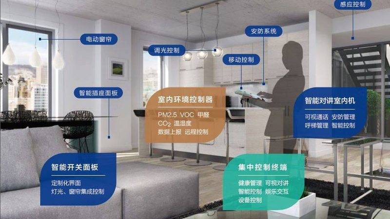 智能开关触摸屏面板价格